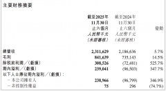 甄选新任CEO孙进暗示