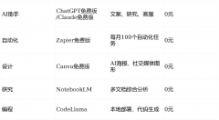 现在的AI不再只是辅帮工